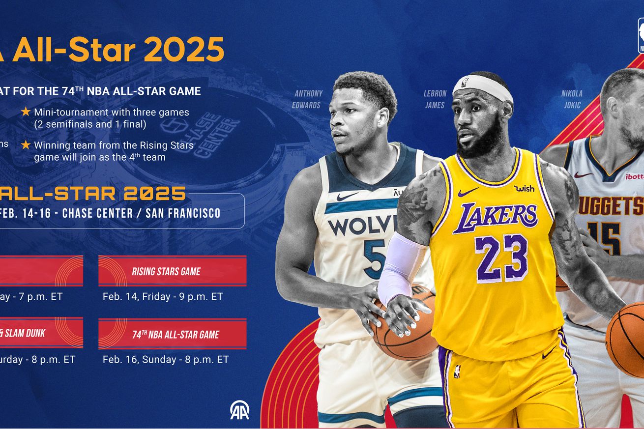 NBA All-Star 2025