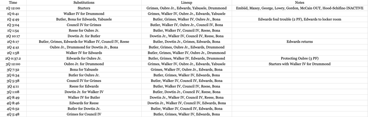 https://www.phillysports.today/wp-content/uploads/2025/03/GlpMV6WXkAEtpWV.png